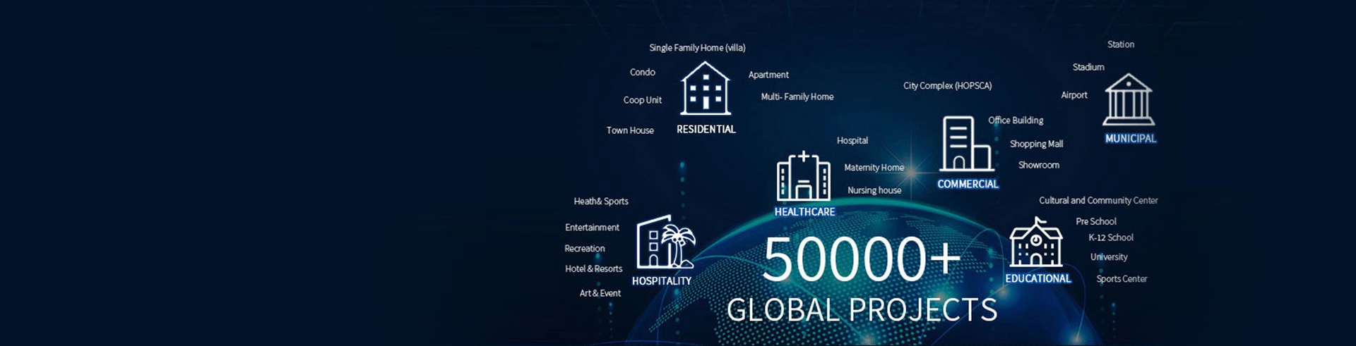 أركان الأعمال